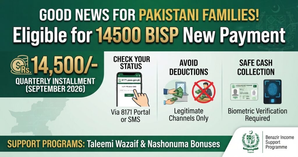Eligible for 14500 BISP New Payment