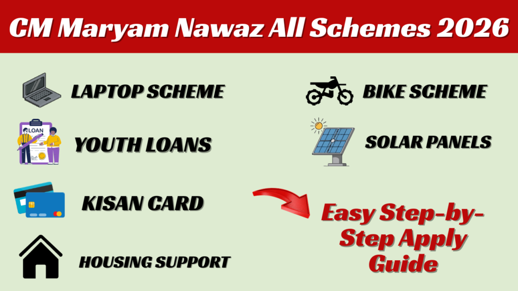 CM Maryam Nawaz All Schemes 2026