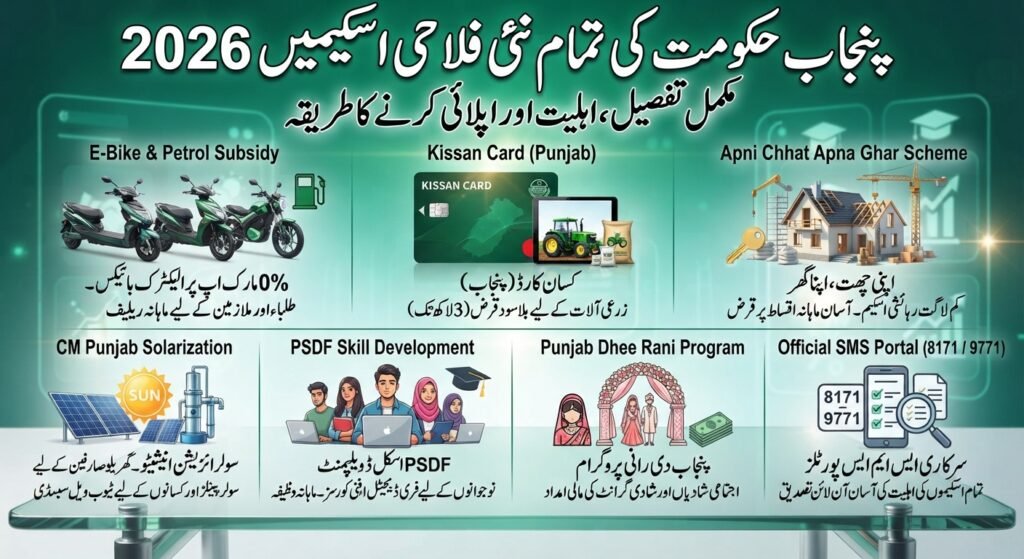 Punjab Govt New Scheme 2026