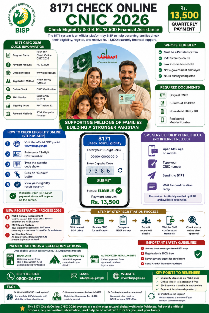 bisp 8171 
