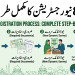 8171 New Registration Process
