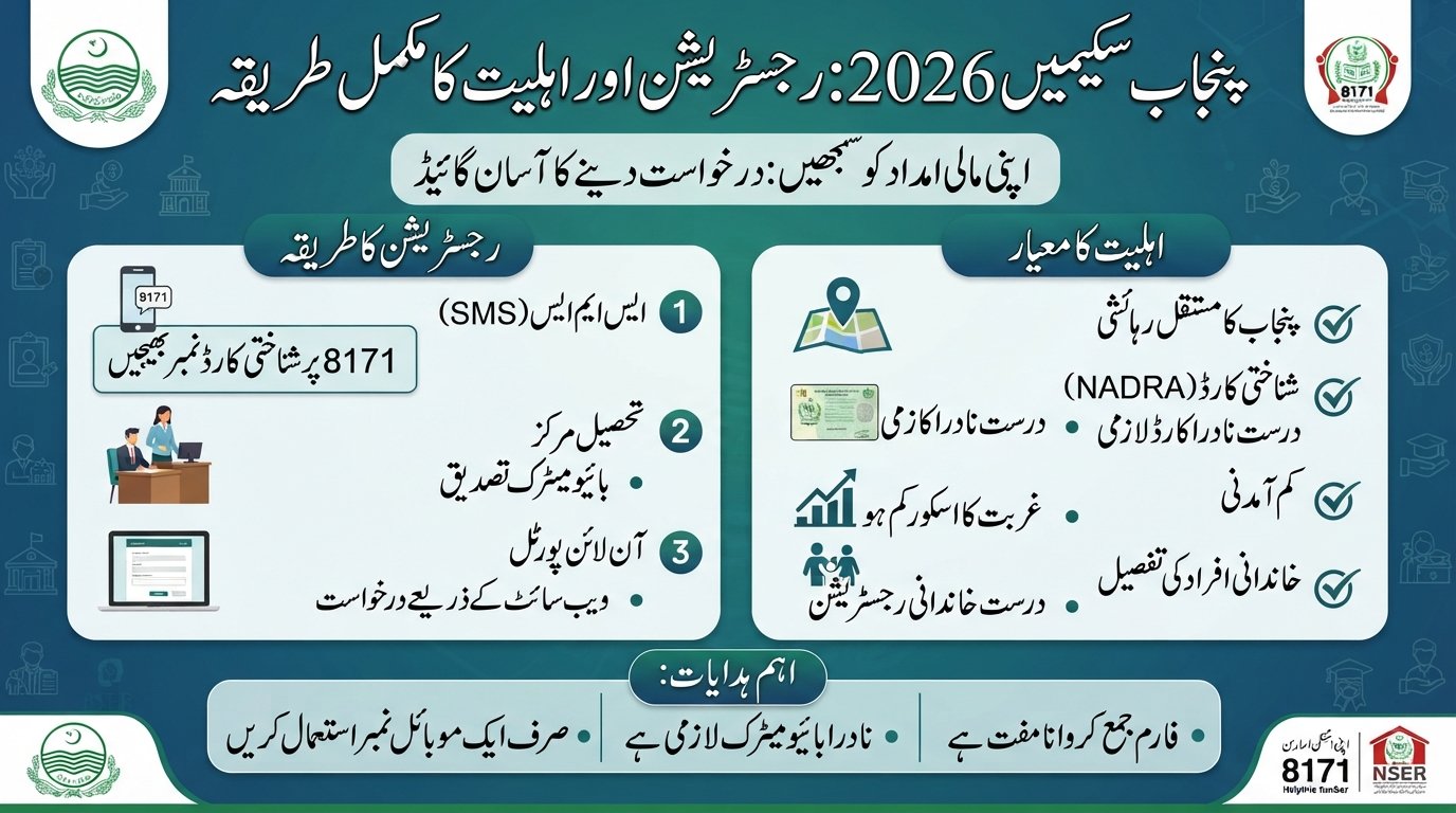 Punjab Schemes 2026