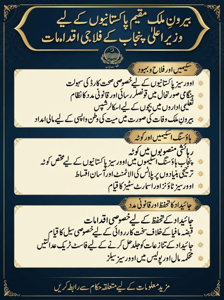 CM Punjab Schemes for Overseas Pakistanis