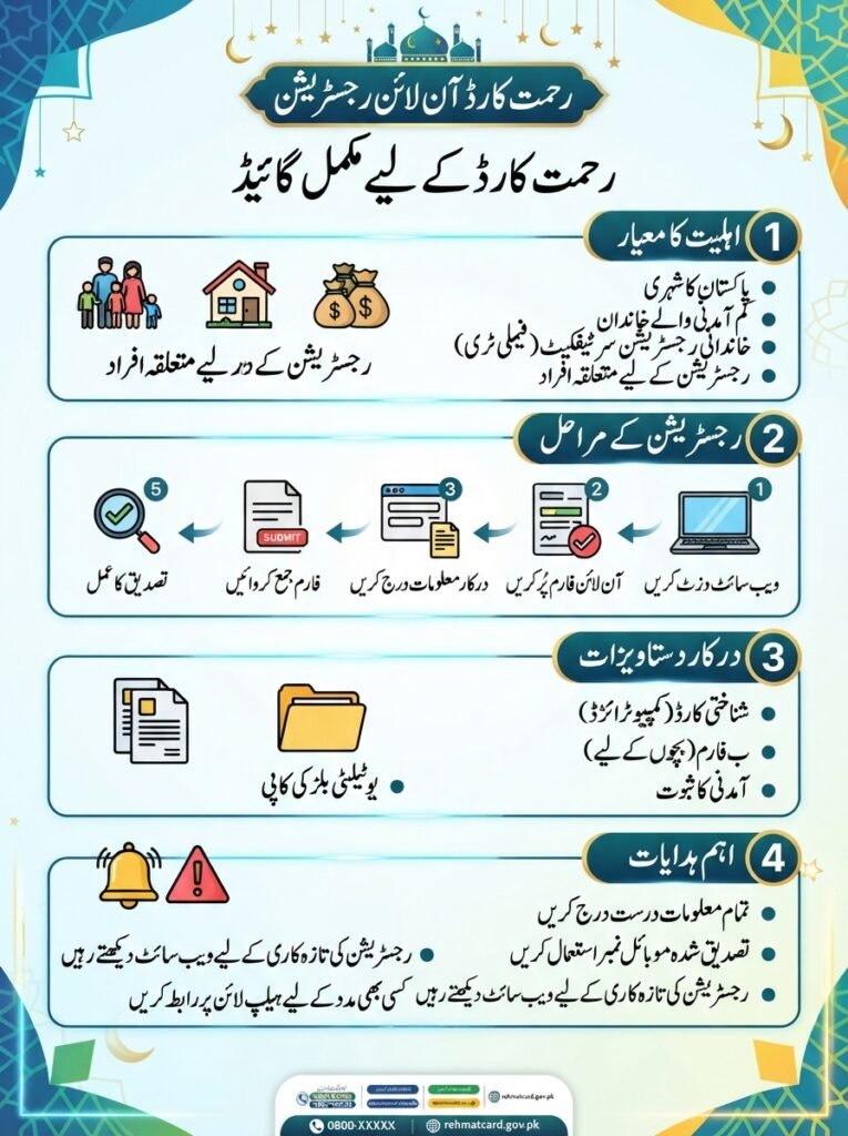 Rehmat Card Online Registration Restarted